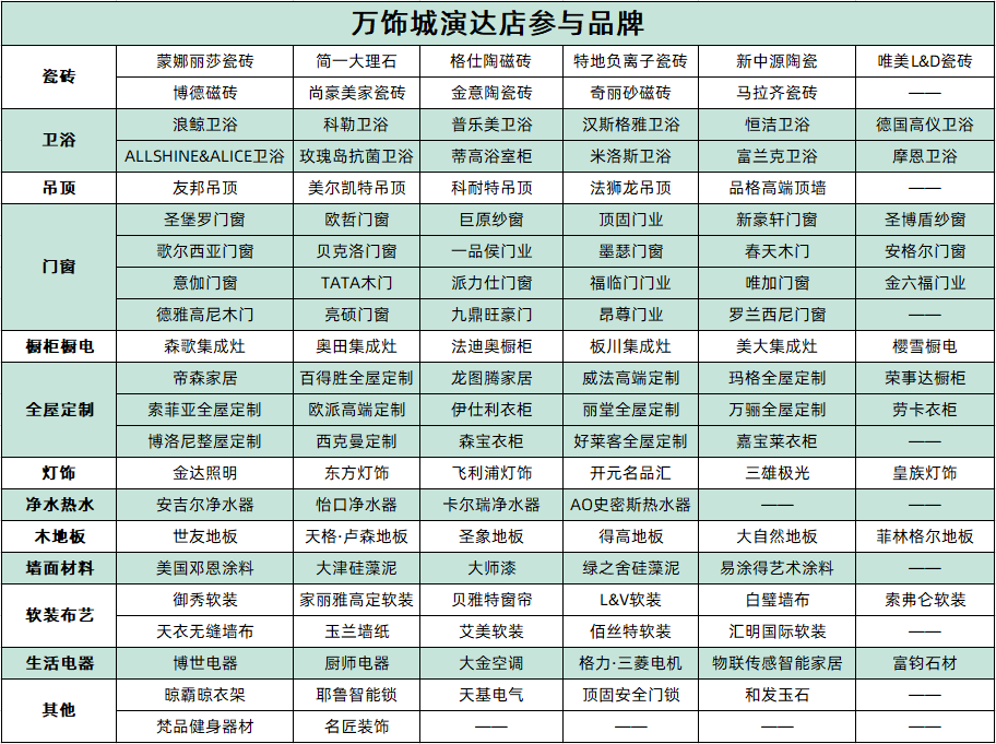 万饰城演达店.png